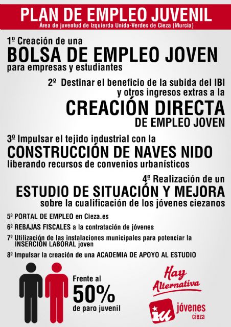 Jóvenes de IU-Verdes presentan un Plan de Empleo Juvenil