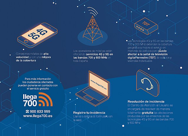 El Ayuntamiento informa de conexiones móviles más veloces y mejor cobertura que llegan a Cieza con los despliegues 4G y 5G