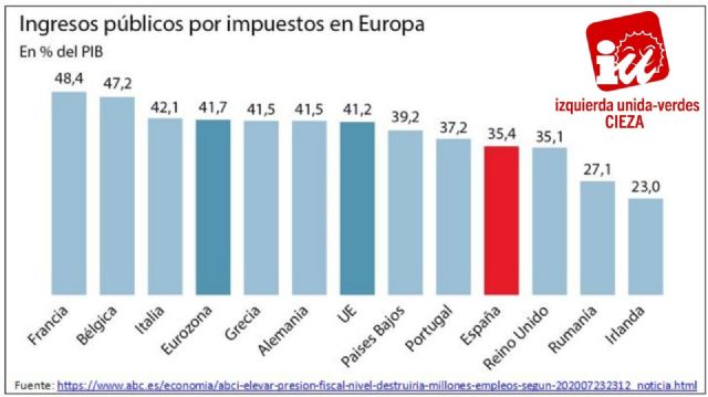 IU-Verdes de Cieza: 'Detrás de las propuestas del PP se esconde en realidad un nuevo plan de ajuste'