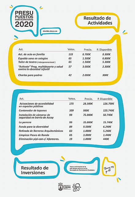 Anuncian los proyectos que se financiarán con los presupuestos participativos