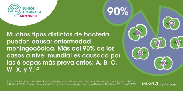 La Concejalía de Salud Pública informa sobre la vacunación contra la meningitis dirigida a 3.050 jóvenes nacidos entre 2001 y 2007