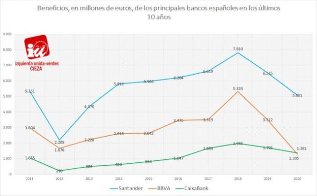 IU-Verdes: 'Tenemos que recuperar el dinero del rescate bancario'