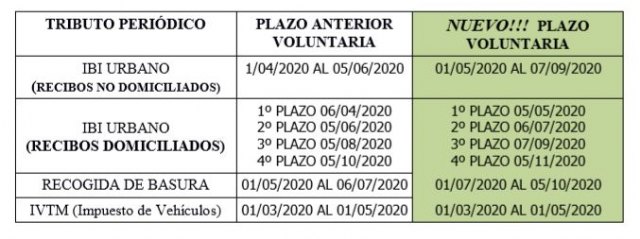Nueva medida económica y social del ayuntamiento de Cieza para paliar los efectos de la crisis del coronavirus (COVID-19)