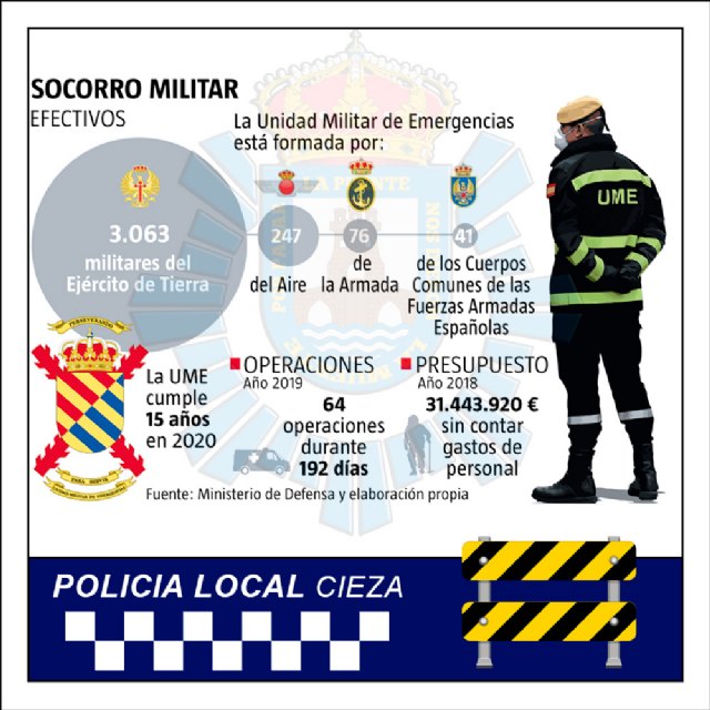 Prohibido el estacionamiento en varias zonas para facilitar la estancia de la Unidad Militar de Emergencias en Cieza