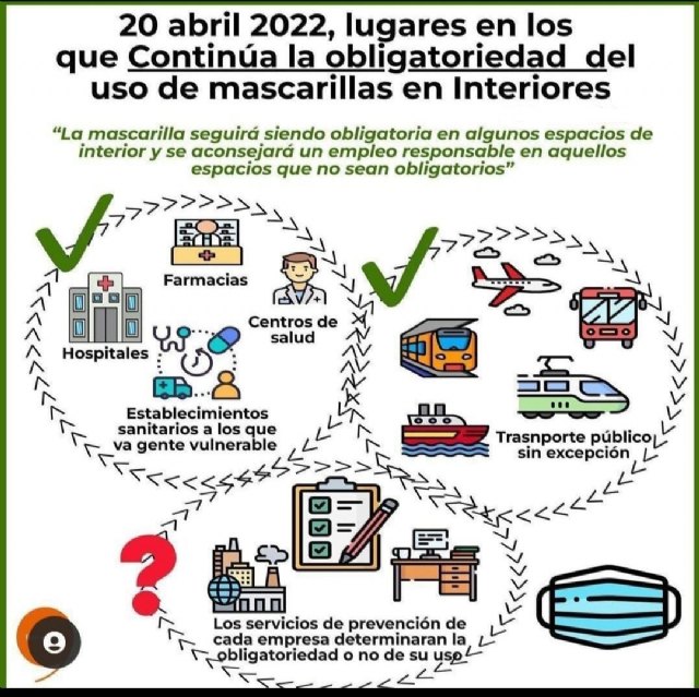 Estos son los lugares donde sigue siendo obligatoria la mascarilla
