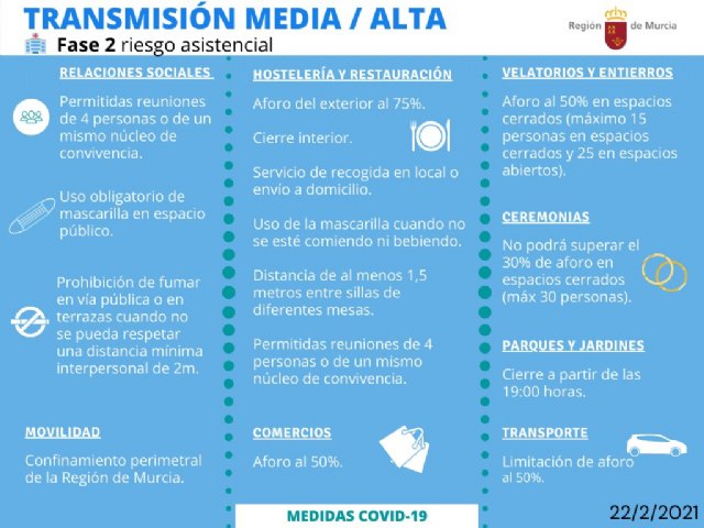 Las autoridades recuerdan el nivel de alerta alto por covid y reclaman observar las normas establecidas
