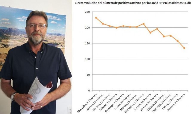 Saorín: 'No podemos confiarnos ante el coronavirus'