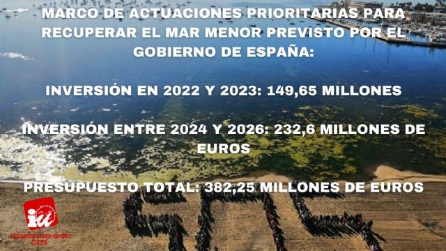 Satisfacción en IU-Verdes de Cieza por la declaración de interés general del Estado las actuaciones para la recuperación ambiental del Mar Menor