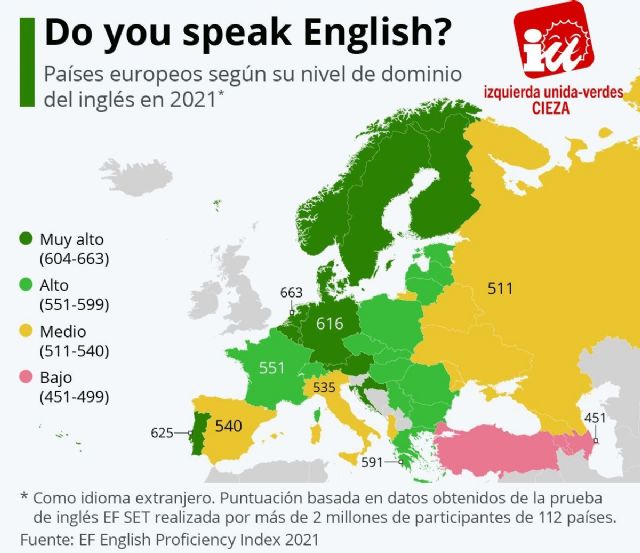 IU-Verdes de Cieza alerta de que el inglés sigue siendo la asignatura pendiente de los españoles