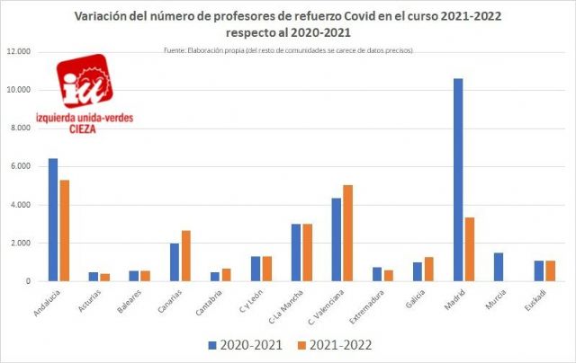 IU-Verdes de Cieza: 'Murcia, junto con Madrid y Andalucía, son las Comunidades Autónomas que más reducen el número de profesores'