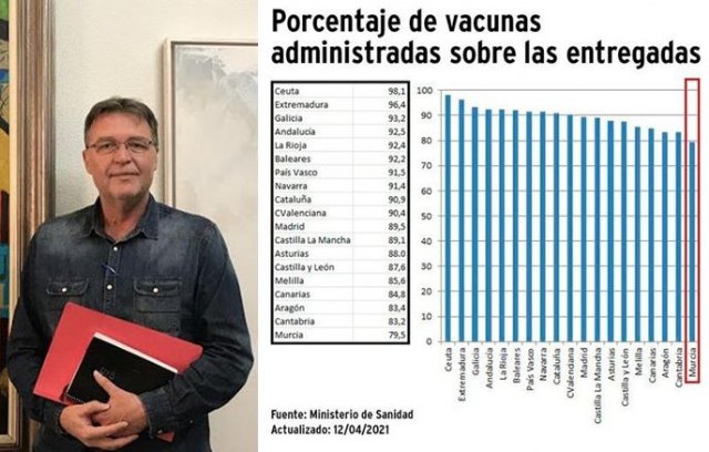 Saorín: 'Es necesario acelerar el ritmo de vacunación en la Región de Murcia'