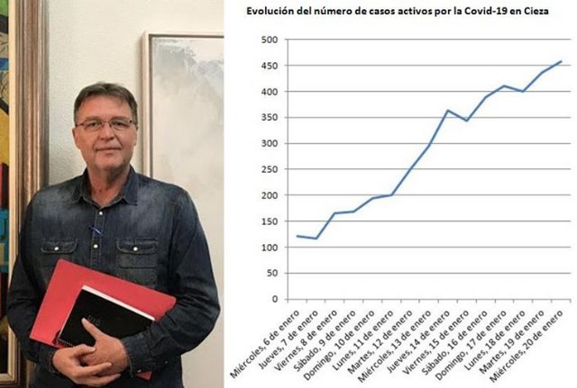 Saorín destaca la 'gravedad de la situación en Cieza con 458 casos activos por coronavirus'